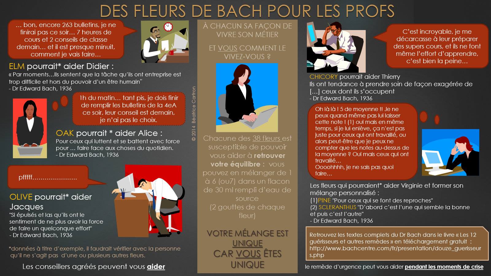 fleurs de bach-profs